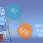 Das Biopsychosoziale Modell der chronischen Schmerzen